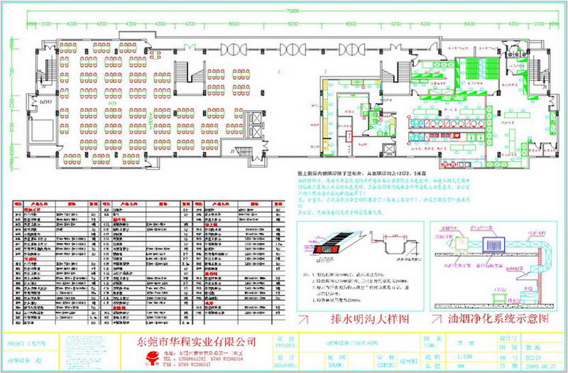 企業(yè)廚房廚房平面圖